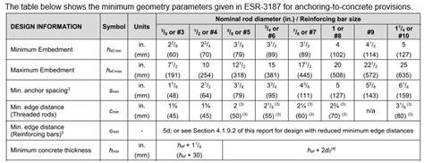 Shear Friction Design Using Aci Anchoring To Concrete P