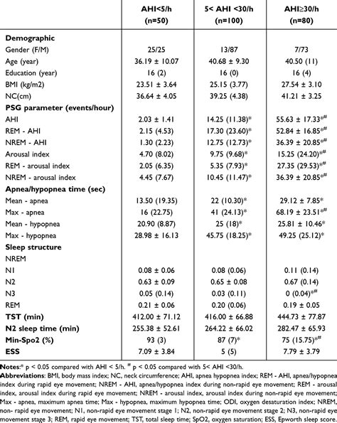 Sleep Spindle Metrics Age Education And Executive Function Nss