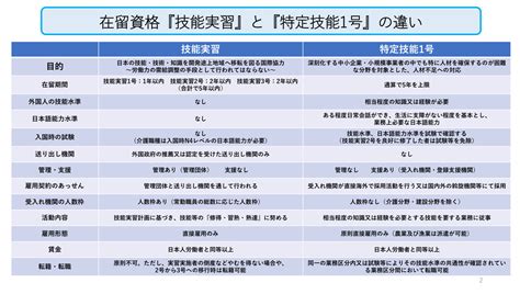 「技能実習」と「特定技能」との違い 株式会社s・o・n