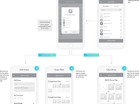 UI/UX Wireframe Examples & Design Analysis - Vandelay Design