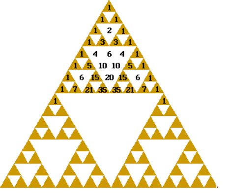 Sierpinski S Triangle With The Numerical Coefficients Of Pascal S