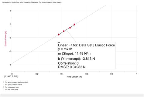 Solved The initial elastic force The final elastic force | Chegg.com