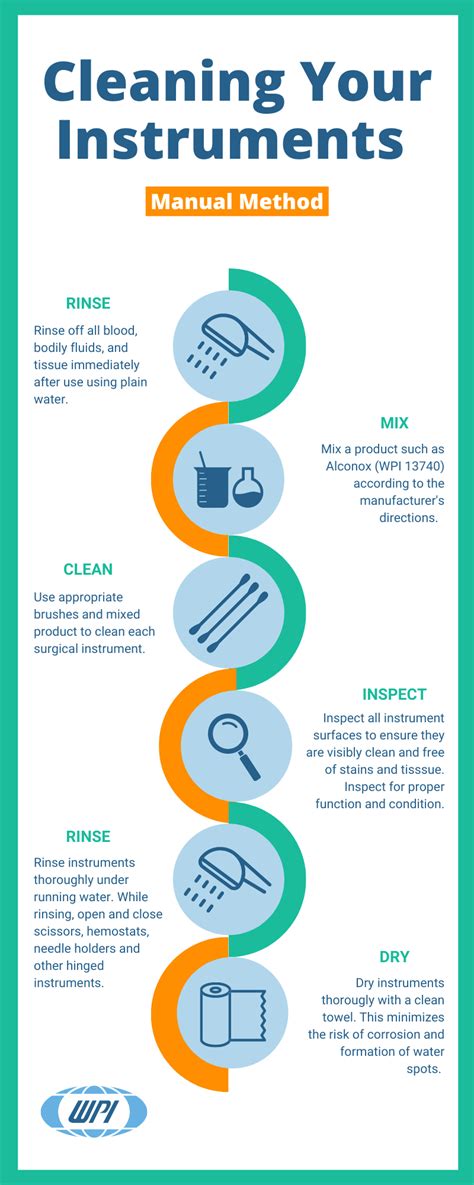 World Precision Instruments Guide For Manually Cleaning Surgical