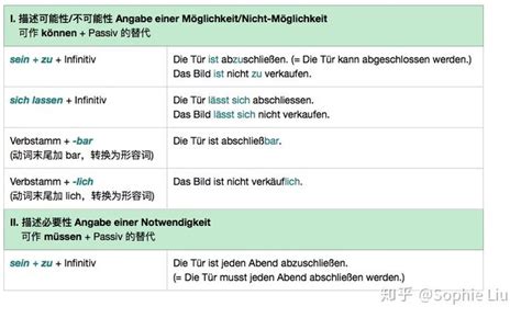 德语笔记之三 被动语态四句话就搭出个框架 知乎