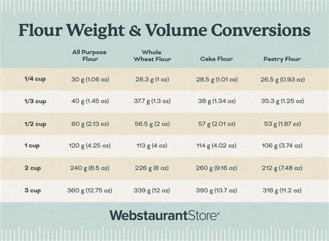 How To Measure Flour Properly W Volume Conversions