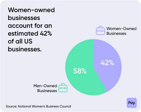 50 Women In Business Stats Trends And Improvements In 2023