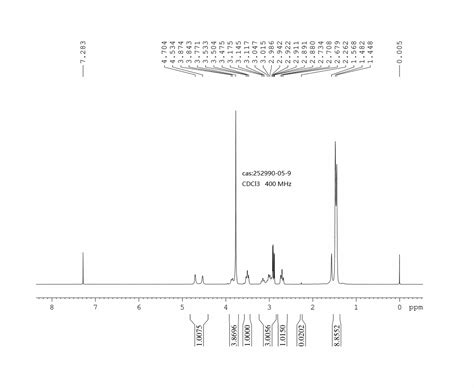 R N Boc Piperazine 2 Carboxylic Acid Methyl Ester 252990 05 9 1H NMR