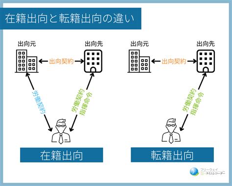 出向者の勤怠管理を行うのは、出向先？それとも出向元？