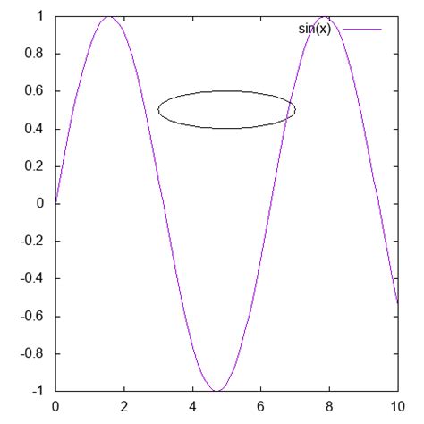 Gnuplot Stretched Ellipse By Angle Option Stack Overflow