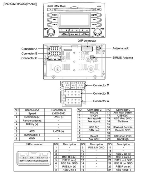 Kia Radio Wiring Diagrams