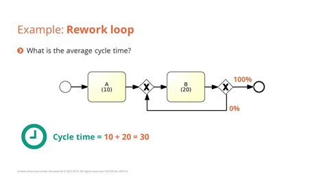 How To Calculate Cycle Time In Manufacturing At Broderick Frieda Blog