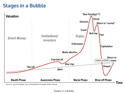 The U S Stock Market Is Getting Ahead Of Itself This Graph Proves It