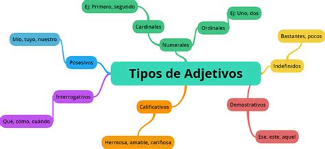 Tipos de Adjetivos Aprende Gramática en Español