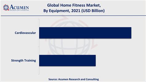 Home Fitness Global Market And Forecast Till 2030