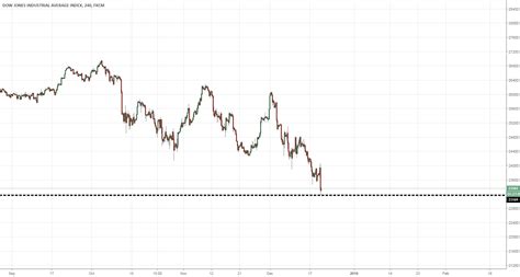 The Dow Jones Made A Huge Volatility Target Trade Prudent Long For Fx