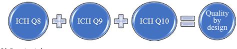 Figure From Qbd Considerations For Analytical Development Semantic