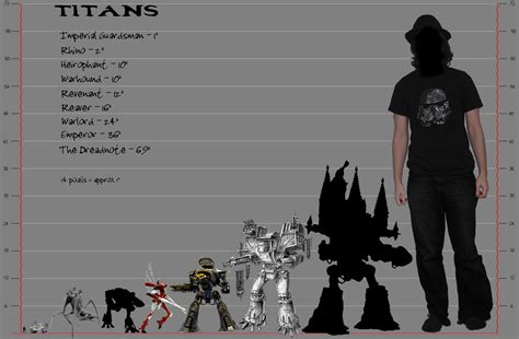 Warhammer 40k Titan Size Comparison