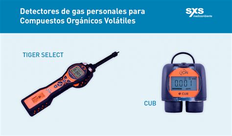 Detectores de gas personales para Compuestos Orgánicos Volátiles SXS