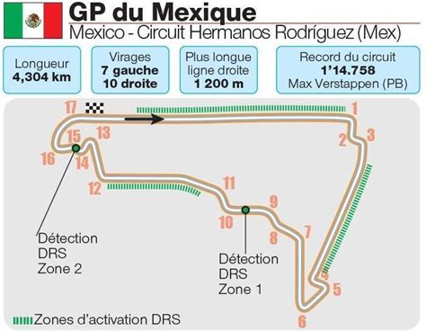 F1 Circuit Horaires Diffusion TV Tout Savoir Du Grand Prix Du