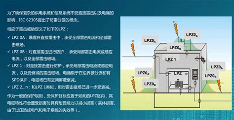 风力发电防雷解决方案 阿尔太科技rtek