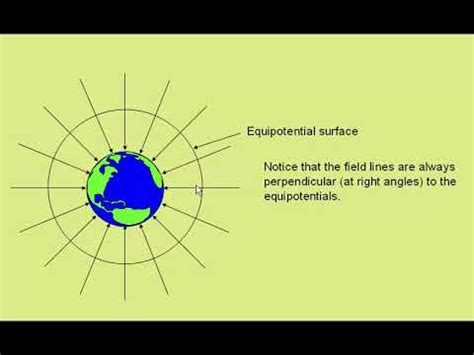 Gravitational Field Lines And Equipotential Surfaces YouTube