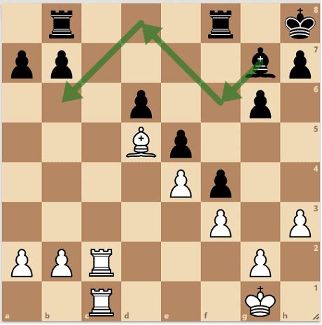 How Does The Bishop Move In A Chess Game