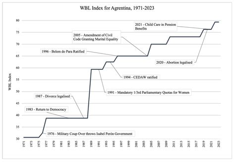 What S At Stake For Women In Argentina LSE Business Review