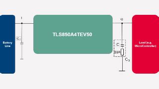 TLS850A4TEV50 The TLS850A4TEV50 Is A High Performance Low Dropout