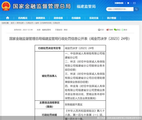 因财务数据不真实 中信保诚人寿福建省分公司合计被罚65万元天天基金网