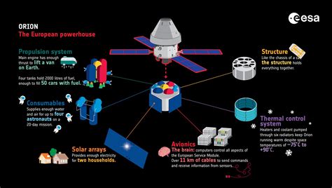 Nasa Artemis I Orion Spacecraft Enters Moon Orbit