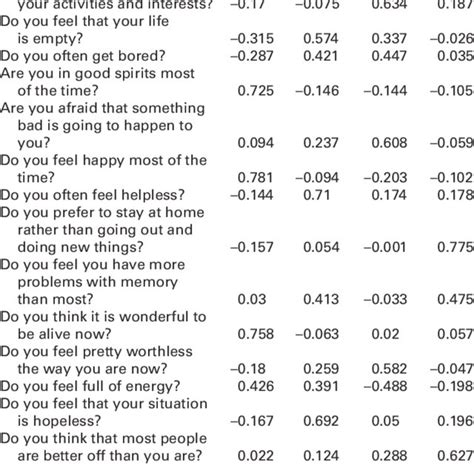 Construct Validity Of The Geriatric Depression Scale Short Form In