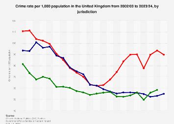 UK crime rate by country 2024 | Statista