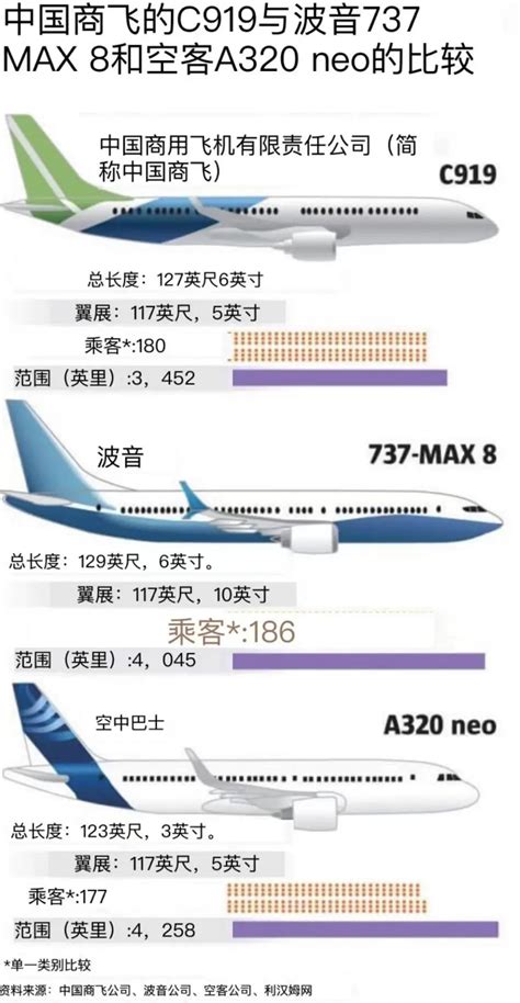 空客在华签下千亿大单，波音慌吗？澎湃号·媒体澎湃新闻 The Paper