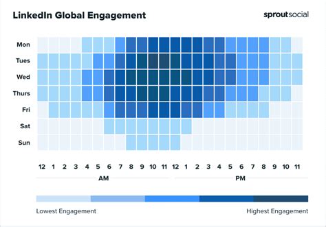 Le Meilleur Timing Pour Poster Sur LinkedIn Instagram