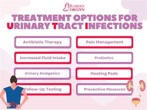 Treatment Options for Urinary Tract Infections: Garden OBGYN: Obstetrics