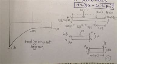 Solved 6 3 Draw The Shear And Moment Diagrams For The Beam And Determine The Tutorbin