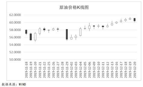 【宏观研究】全球宏观态势每周观察（2019 12 16~2019 12 22） 新闻频道 和讯网