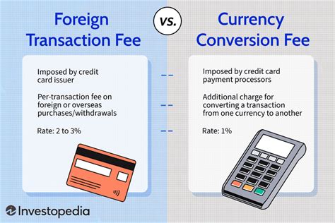 Foreign Transaction Fee Vs Currency Conversion Fee