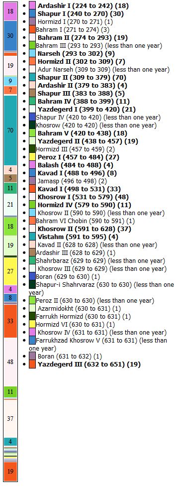 File:Sassanid-empire-timeline.png - Wikimedia Commons