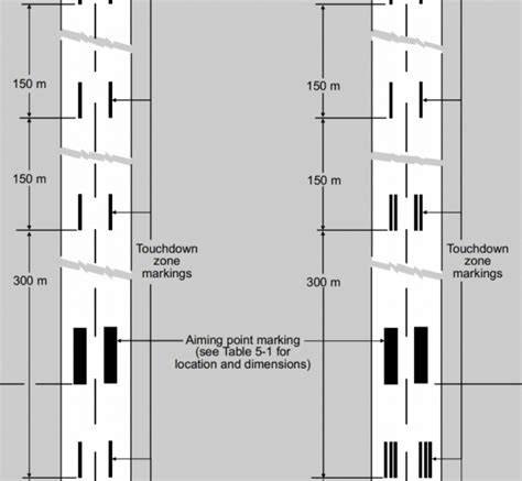 Icao Recommended Airport Signs Runway And Taxiway Markings Aviation