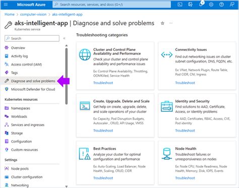 Scaling Intelligent Apps On Azure Kubernetes Services Build