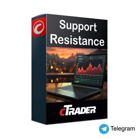 Ctrader Support Resistance Indicator Clickalgo