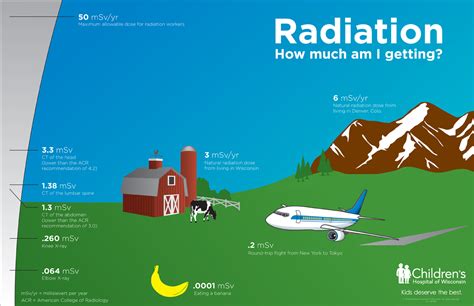 Protect children from radiation exposure: NRC wants to raise radiation ...