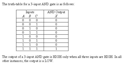 Solved The Input Waveforms Applied To A 3 Input AND Gate Are As