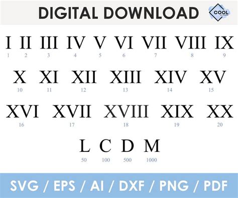 Roman Numbers Svg Bundle Roman Numerals Svg Cut File Png Cricut