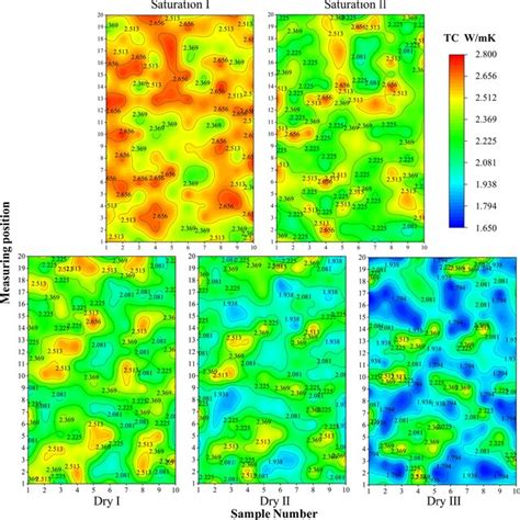 Distribution Map Of Thermal Conductivity Download Scientific Diagram