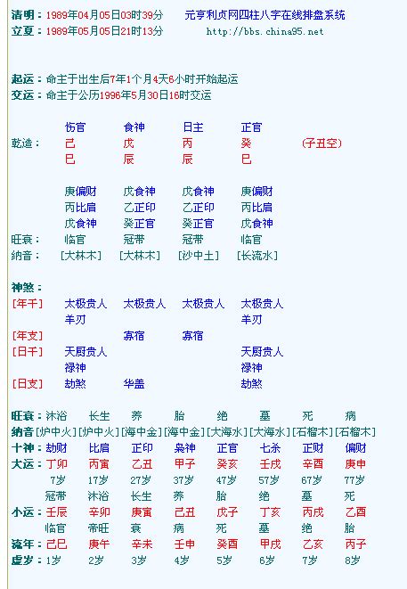 四柱八字排盘解读 百度知道