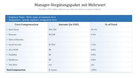 Top 10 Vergütungspaket Vorlagen mit Beispielen und Beispielen