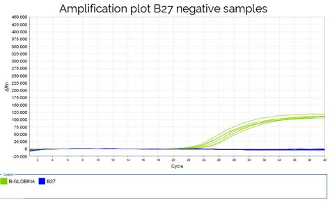 Genvinset HLA B27v5 BDR Blackhills Diagnostics Resources