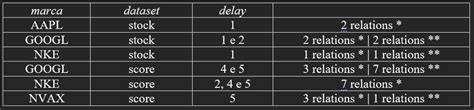 GitHub DavideGiardini Twitter Sentiment Analysis To Predict The Stock